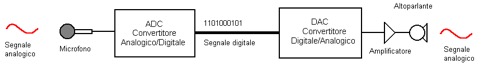 adcdac.gif