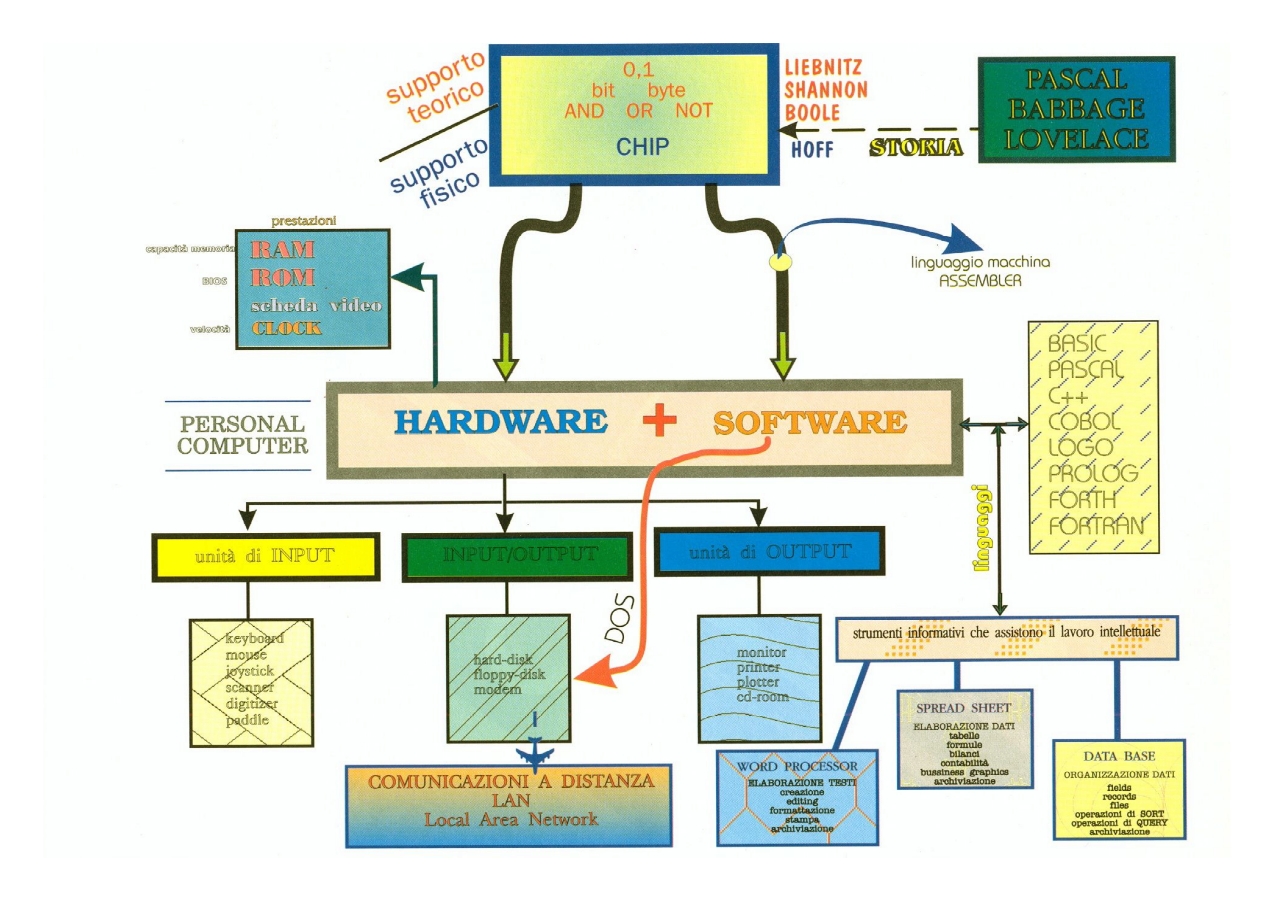La storia del PC in immagini Hand Wave l'inizio dell'era informatica